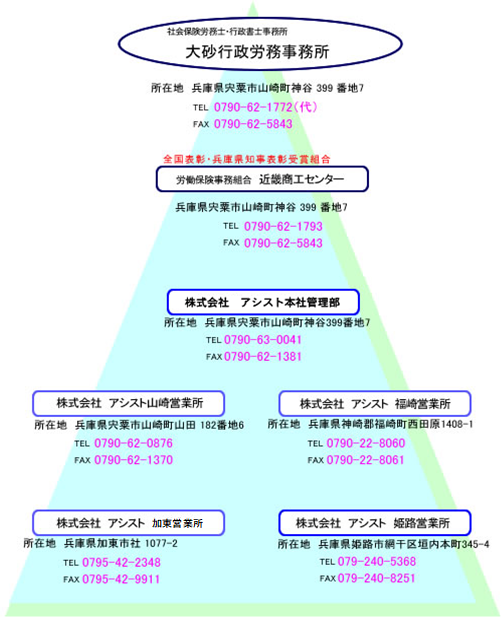 オオスナグループ組織表